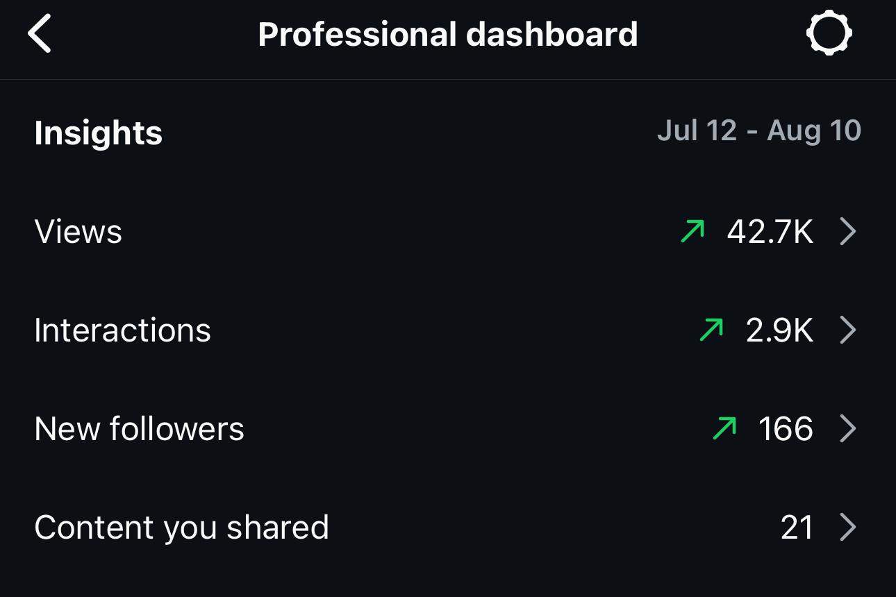 Captura del dashboard profesional de insights